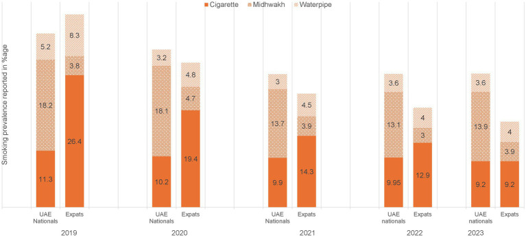 Figure 2