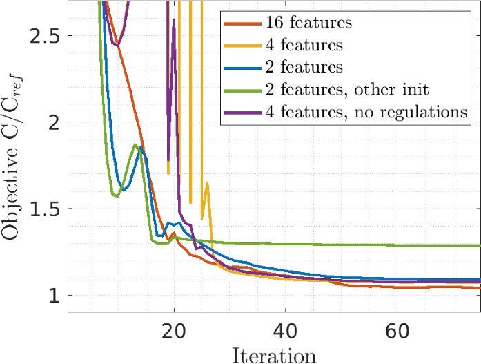 Figure 15