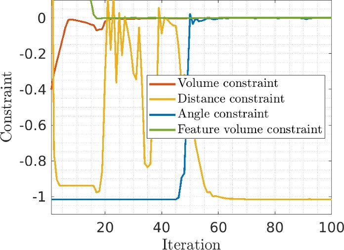Figure 19