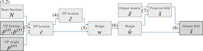 Figure 8