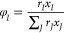 Figure 22