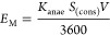 Figure 20