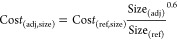 Figure 23