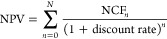 Figure 27
