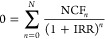 Figure 28