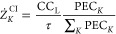 Figure 32