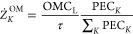 Figure 33