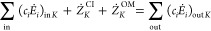 Figure 46