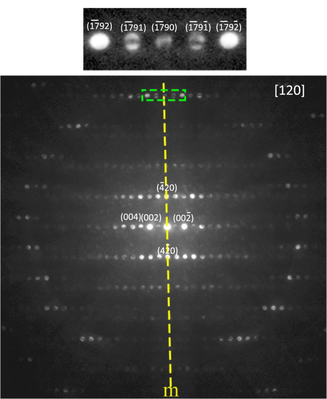 Figure 7
