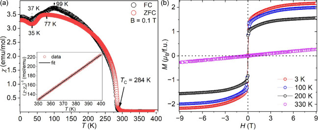 Figure 8
