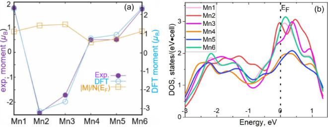 Figure 15