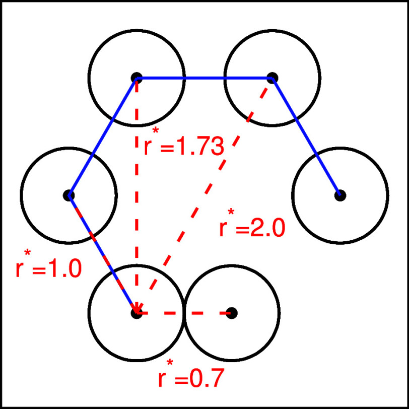 Figure 8