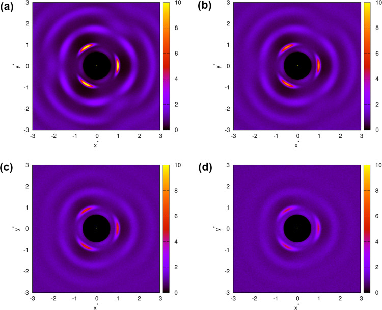 Figure 10