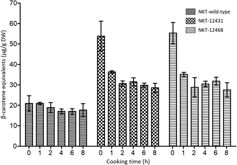 Figure 5