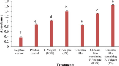 FIGURE 11