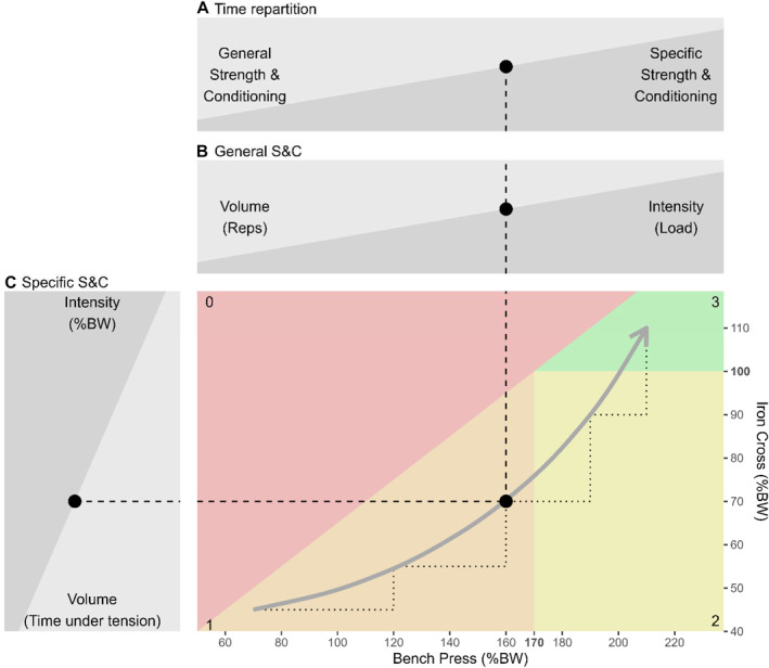 FIGURE 3