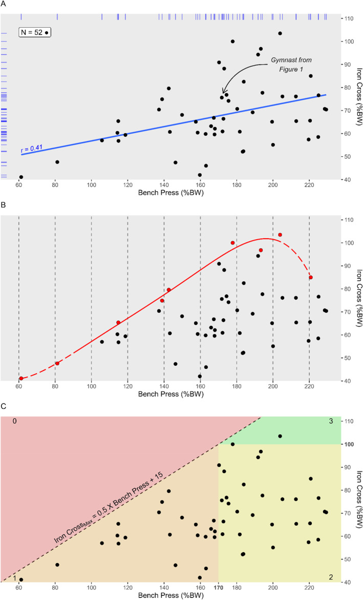 FIGURE 2