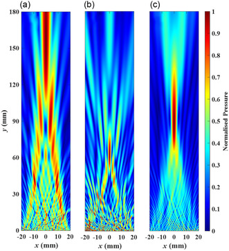 Figure 10