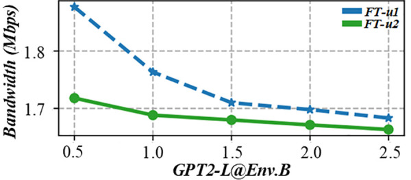 Fig 10