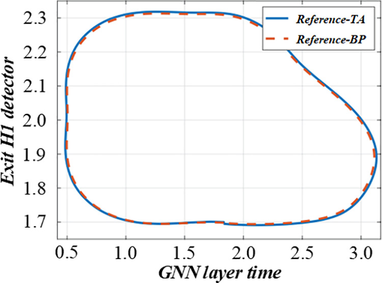 Fig 12