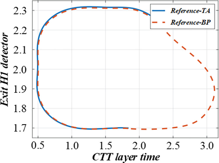 Fig 13