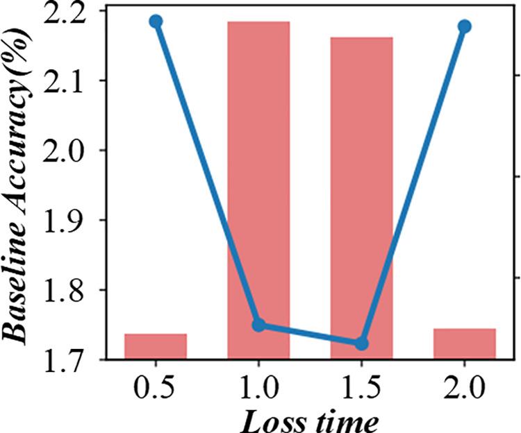 Fig 14