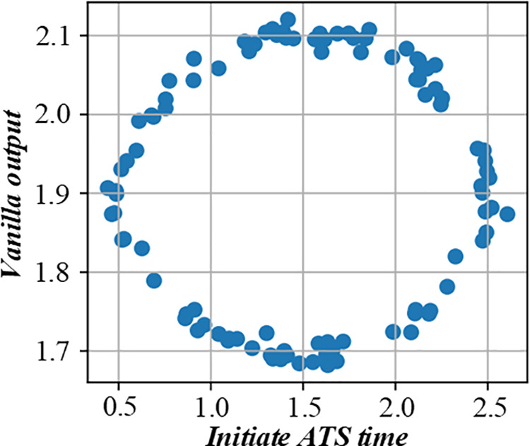 Fig 18