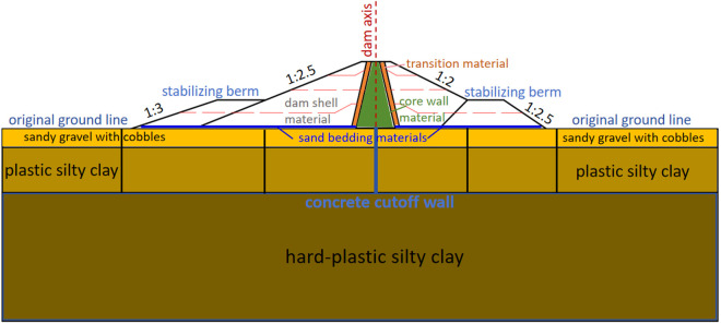 Fig 5