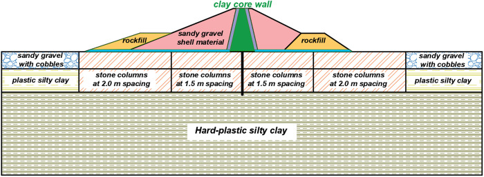 Fig 6