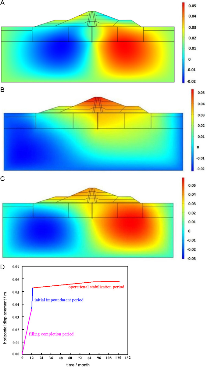 Fig 13