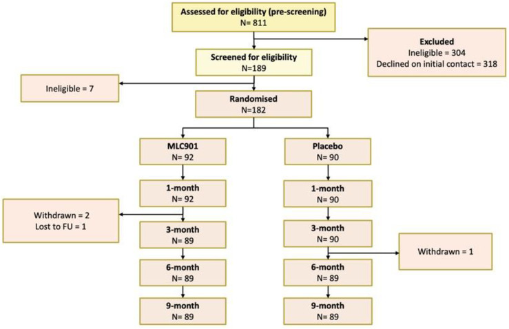 Fig 6