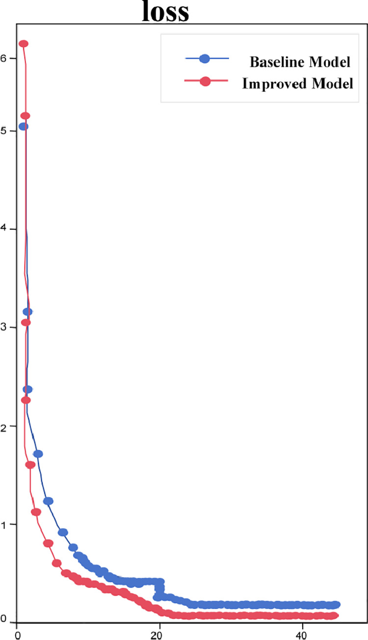 Fig 8