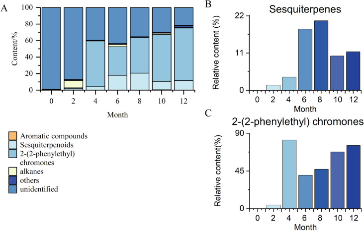 Fig 6