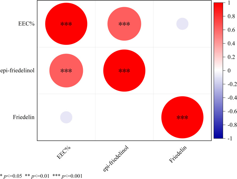 Fig 12