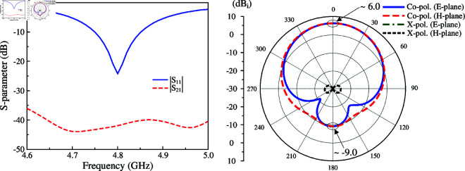 Fig 3