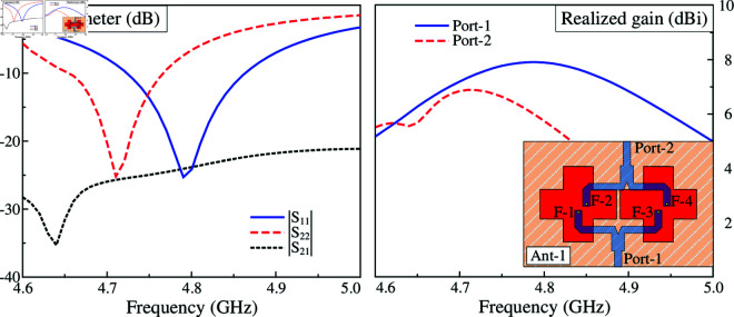 Fig 6