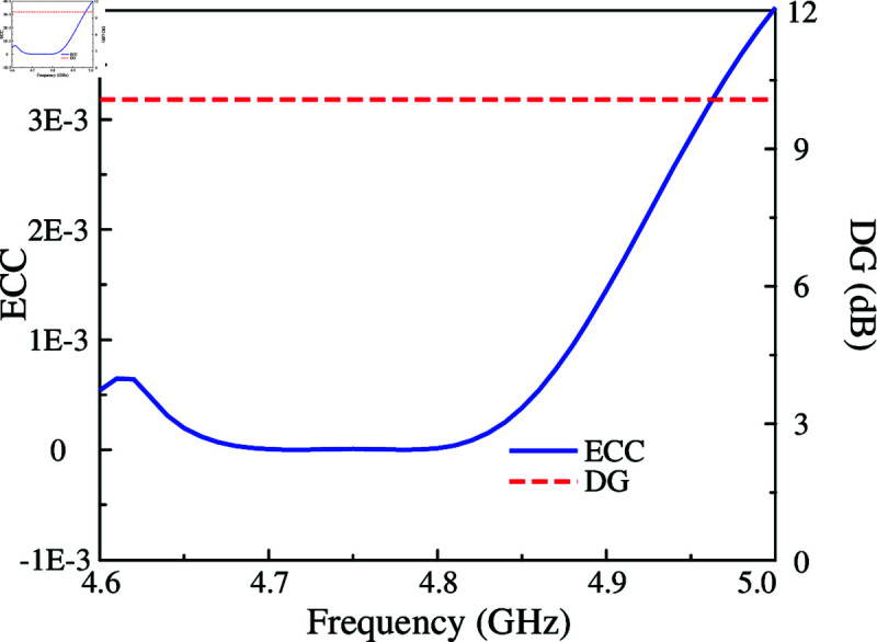 Fig 10