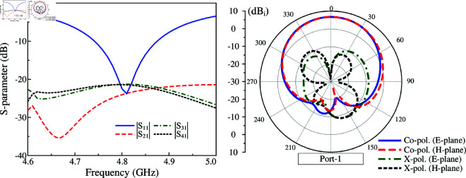 Fig 12