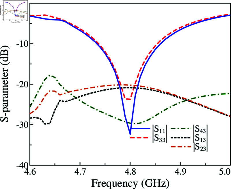 Fig 13