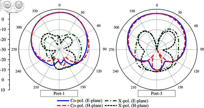 Fig 14
