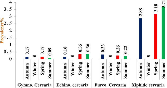 Fig 4
