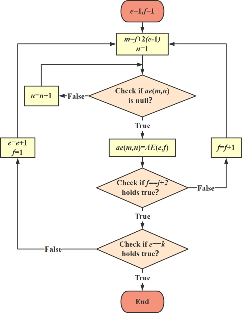Fig 5