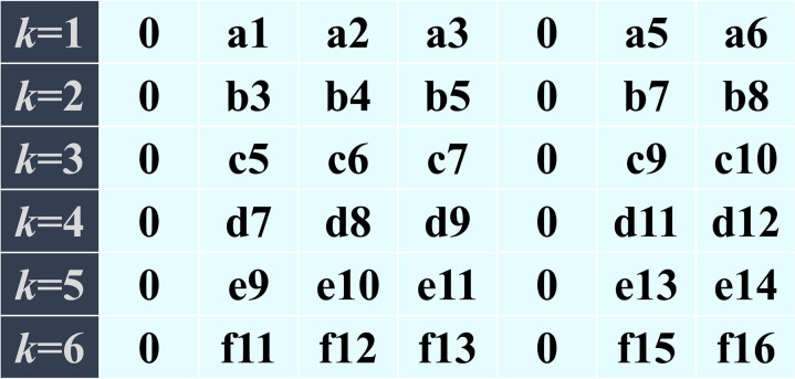 Fig 6
