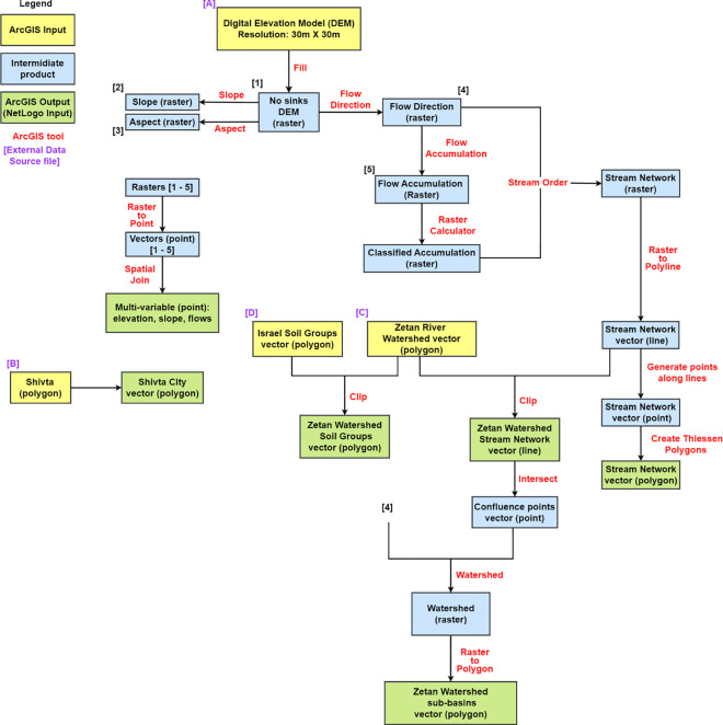 Fig 3