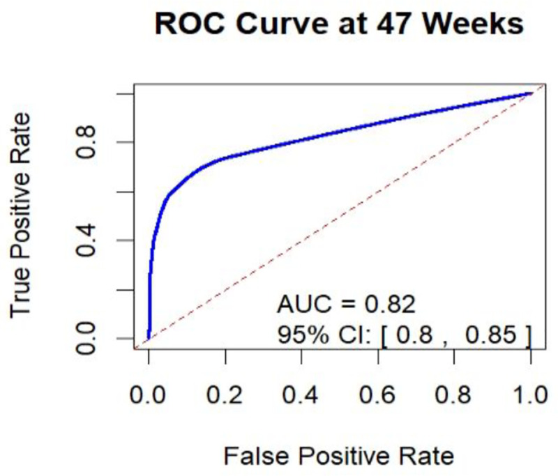 Fig 3