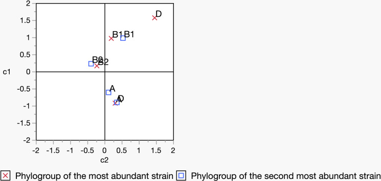 Fig 8
