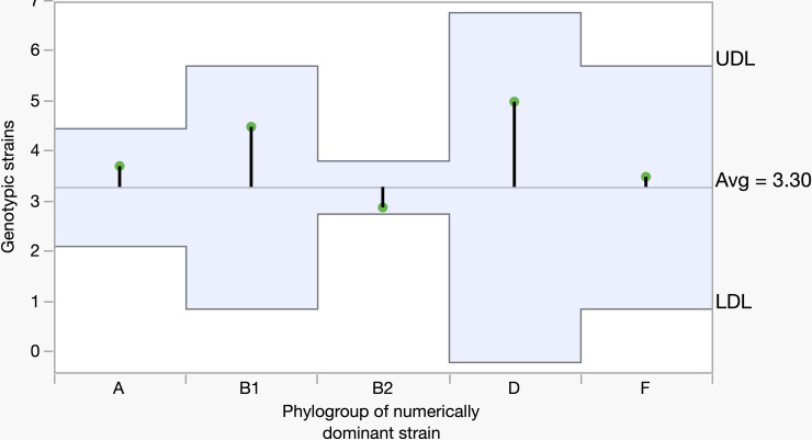 Fig 9