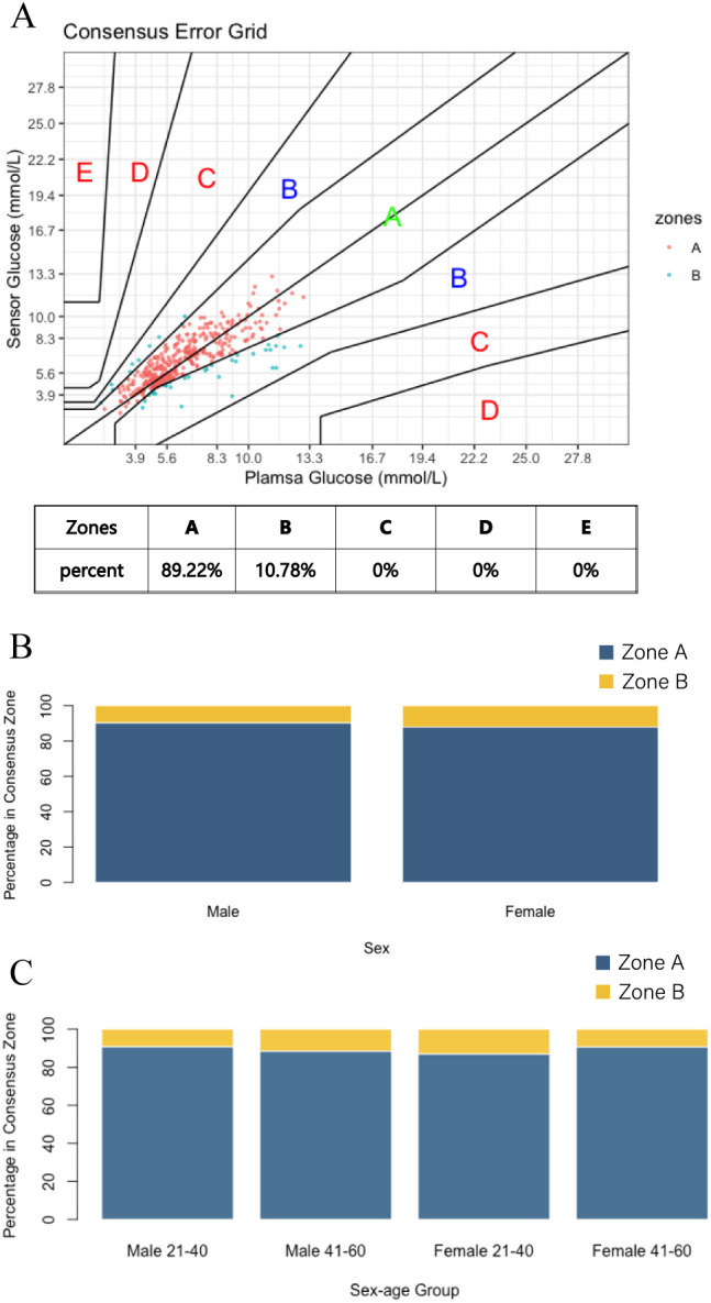 Figure 2