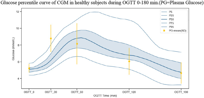 Figure 3