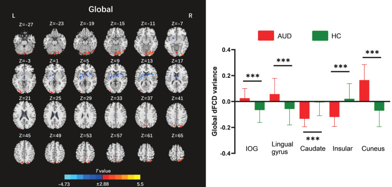 Figure 2